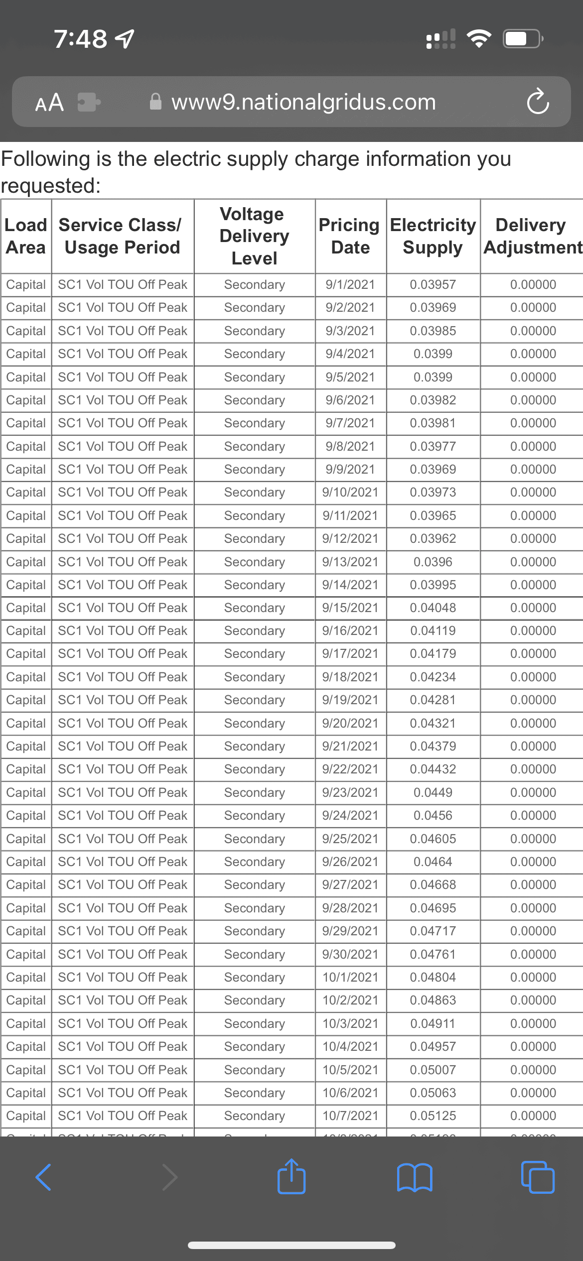 Ford F-150 Lightning Does it make sense to charge at home in High Cost States for electricity (such as CT -3rd highest rates) AB9B010E-7BEF-453E-95AA-3E0A8E94CF82