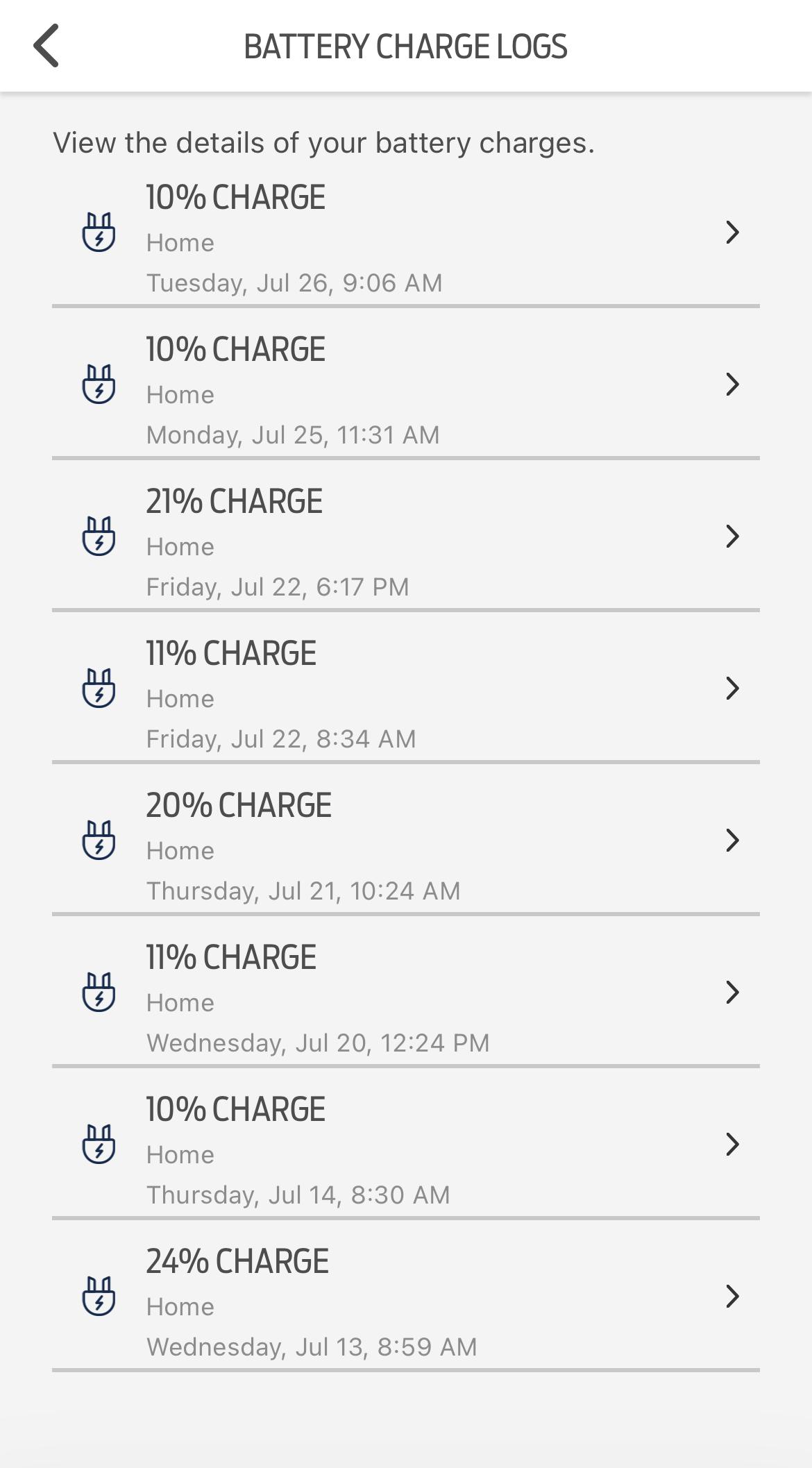 Ford F-150 Lightning Ouch!! First Electric Bill since getting the Lightning….yikes! B7FC7275-21F3-4DFC-AC58-590C51F4A26B