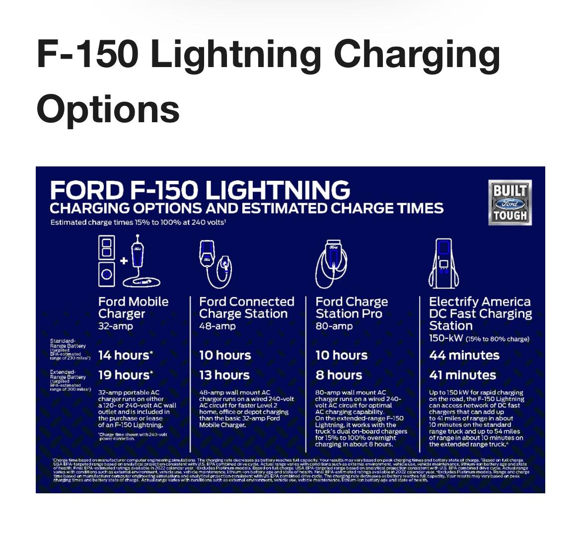 Ford F-150 Lightning Official 2022 F-150 Lightning Specs, Pricing, Photos & Videos! BBEDBC5B-927E-40C0-82CF-B16C2C881C00