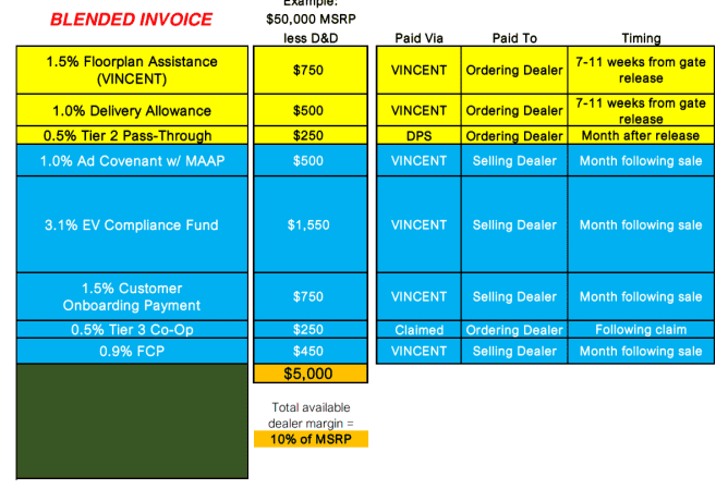 Ford F-150 Lightning 💰 2022 F-150 Lightning Price List (Invoice, MSRP, Options Codes) blended invoice