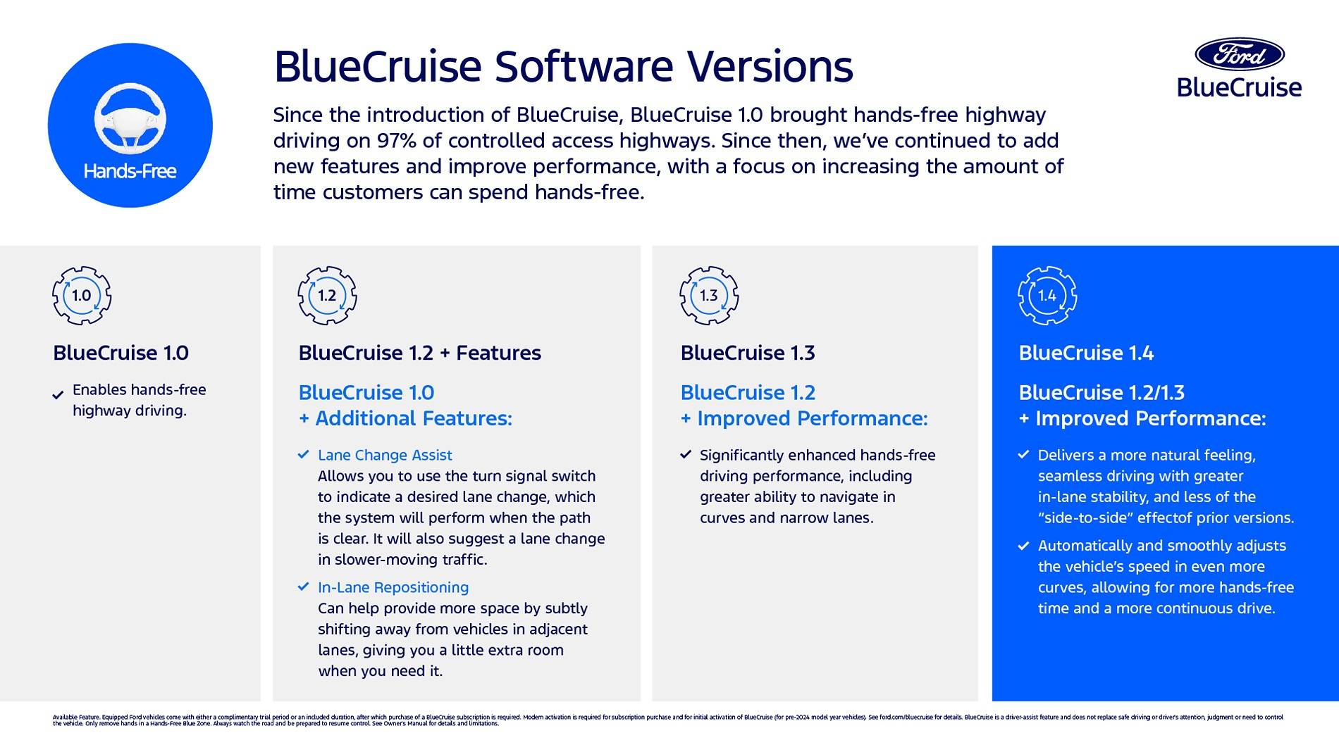 Ford F-150 Lightning New BlueCruise Version 1.4 - Rollout March 2025 BlueCruise-Software-Versions-Chart-1.4