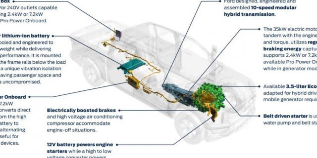 Ford F-150 Lightning Patent shows how electric F-150 EV could be powered by gasoline boost