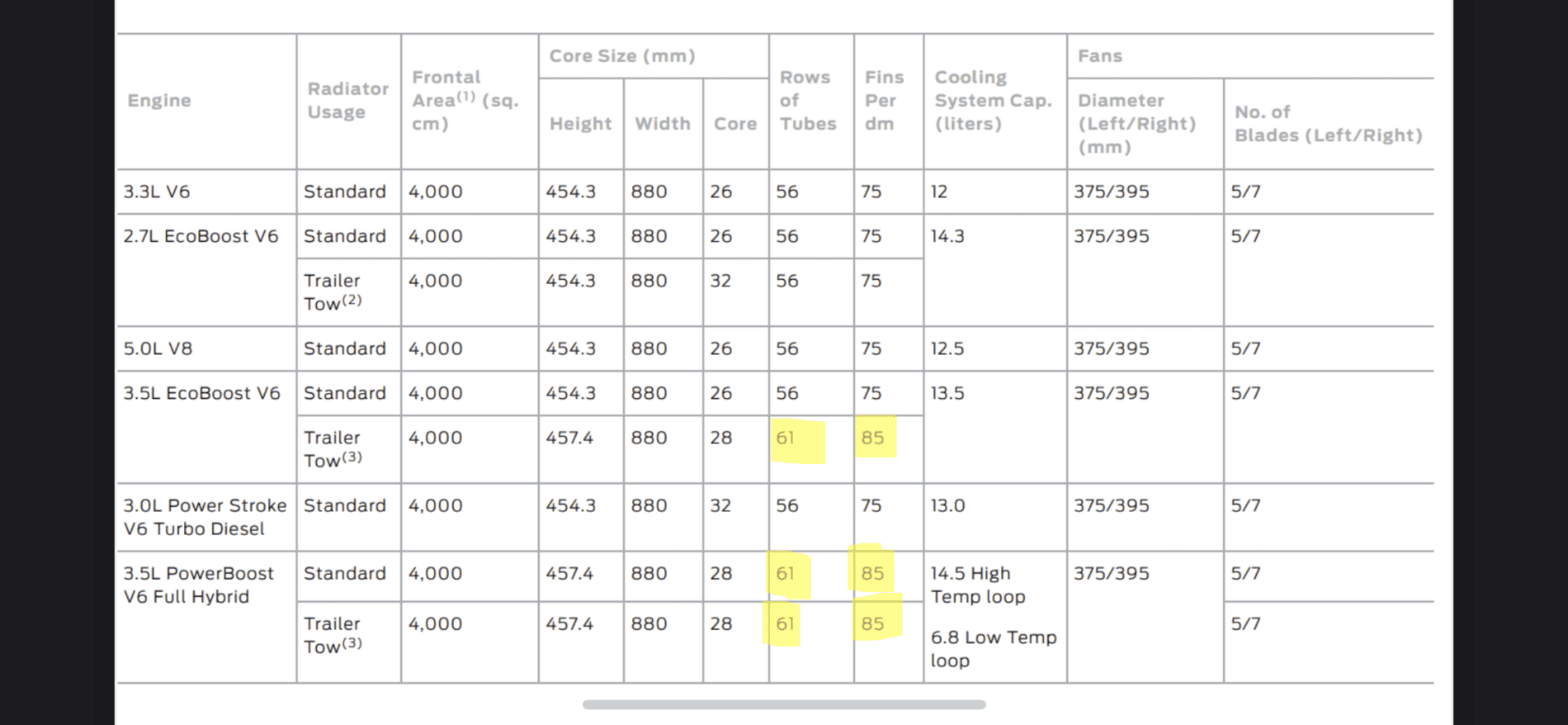 Ford F-150 Lightning Towing Specs Consolidated Document - Bumper vs. Class IV vs. Tow vs. Max Tow - UPDATED DOC v4 C8C2C955-5E77-4AF1-8668-1F4017CCA593