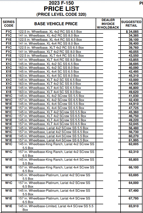 Ford F-150 Lightning 2023 Lightning Build and Price is Live .... $5000+ increase in price Capture.PNG