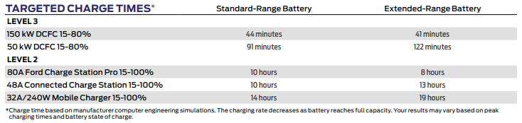 Ford F-150 Lightning Charging prices and why Capture1.PNG