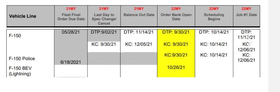 Ford F-150 Lightning October 26 is apparently NOT when 2022 F-150 Lightning ordering begins (order bank opens) CarBuzz.JPG