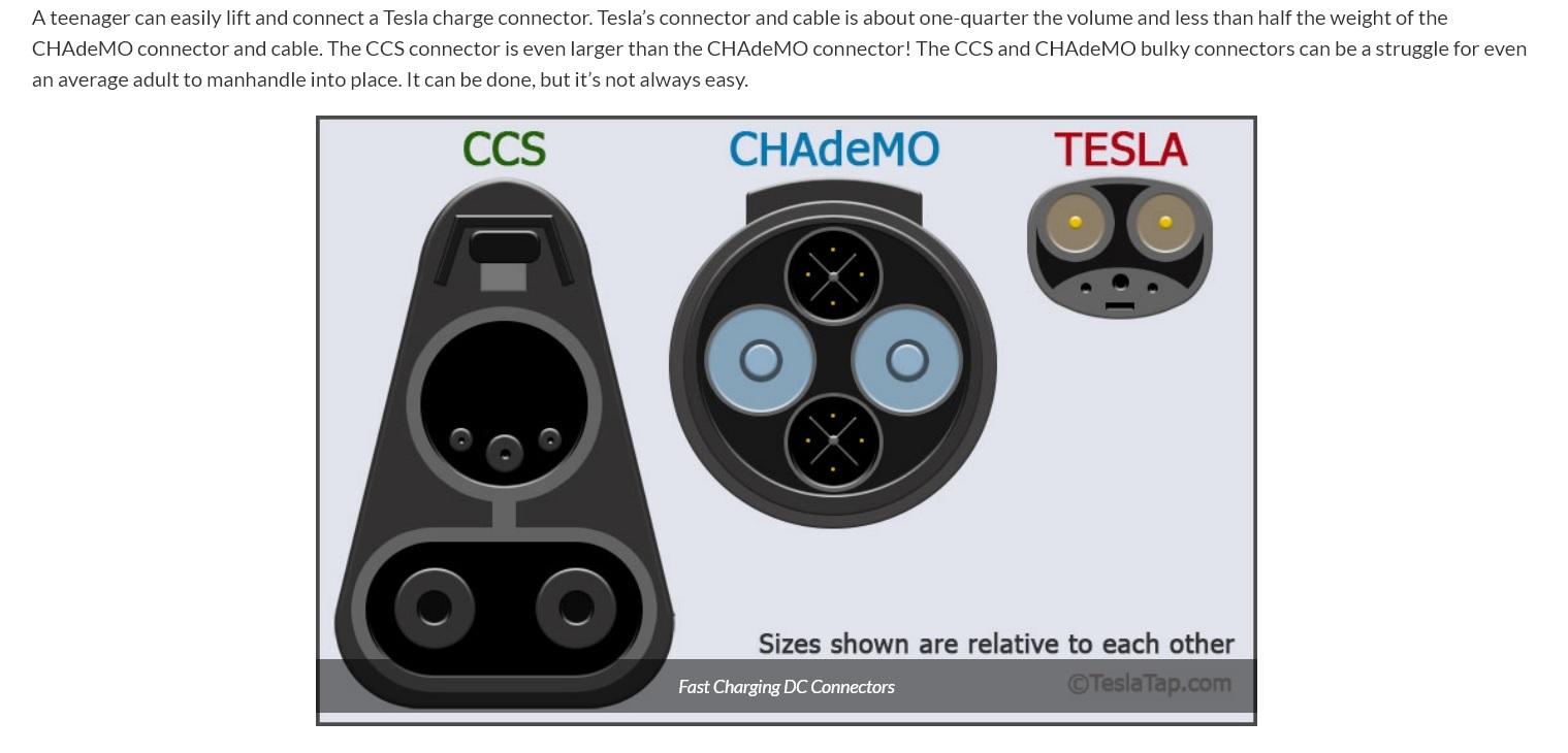 Ford F-150 Lightning Forbes article on Fords adopting NACS CCS vs CHAdeMO vs NACS from Tesla