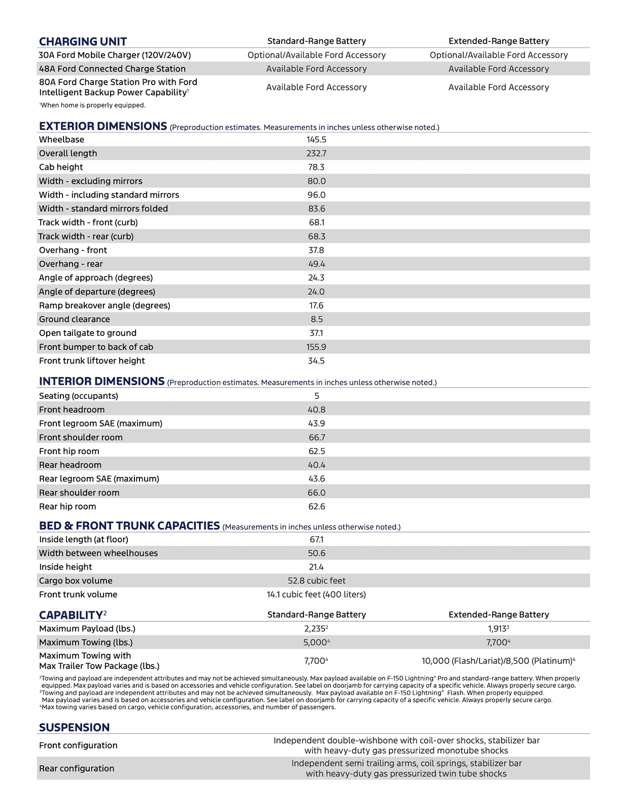 Ford F-150 Lightning 2024 F-150 Lightning Orders Open w/ New Tech Updates, Lower Pricing Under $70K MSRP [Updated with SPECS Sheet] CHUB02280_24_Lightning_Tech_Specs_R21-2