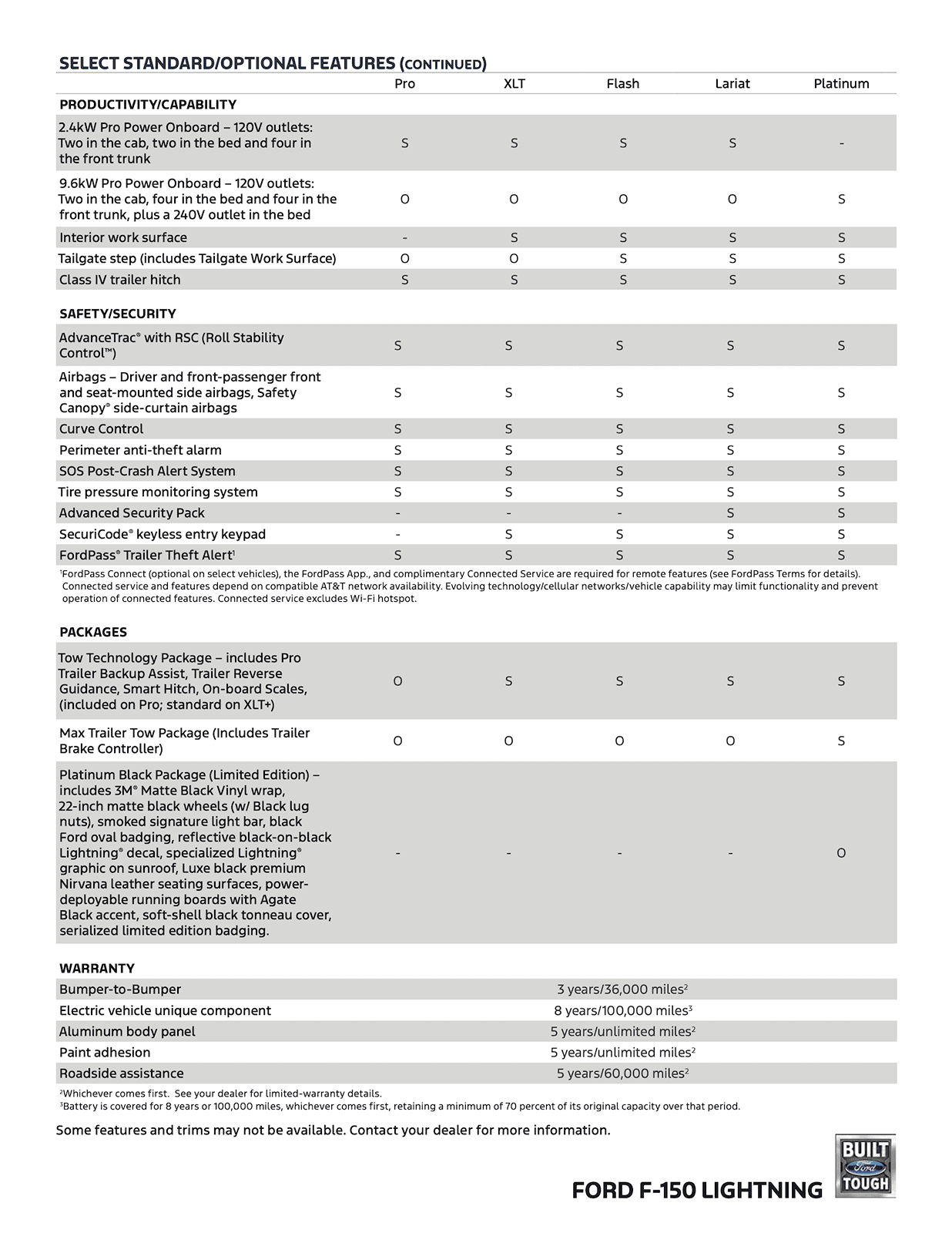 Ford F-150 Lightning 2024 F-150 Lightning Orders Open w/ New Tech Updates, Lower Pricing Under $70K MSRP [Updated with SPECS Sheet] CHUB02280_24_Lightning_Tech_Specs_R21-5