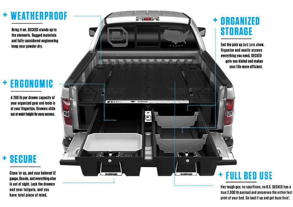 Ford F-150 Lightning DECKED Bed Storage Drawer Systems Decked-bed-storage-system-features