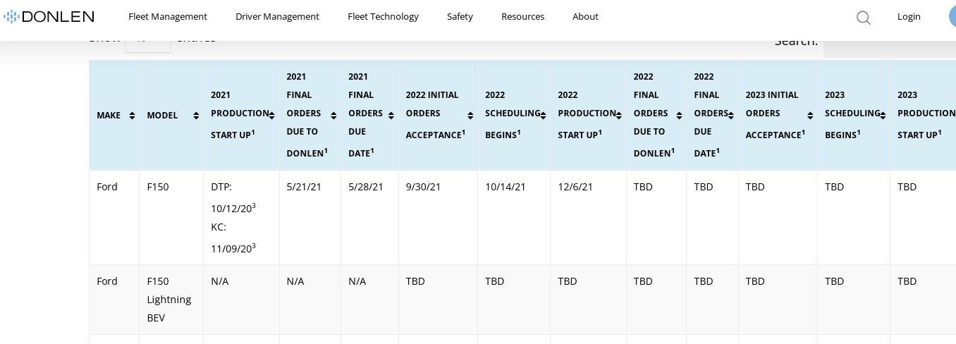 Ford F-150 Lightning October 26 is apparently NOT when 2022 F-150 Lightning ordering begins (order bank opens) Donlen.JPG