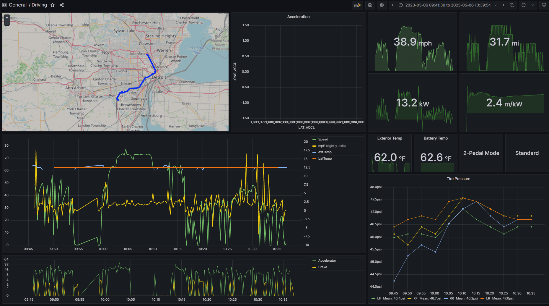 Ford F-150 Lightning Ford App overestimating Efficiency drivi