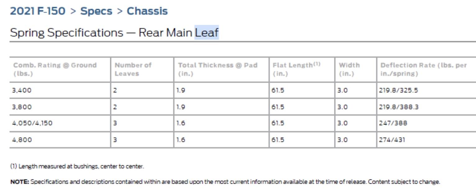 Ford F-150 Lightning Firestone Ride-Rite Airbags suspension not yet available for 2021 502a+ E93F4AAA-4A58-42D5-BC7E-21869A2D516D