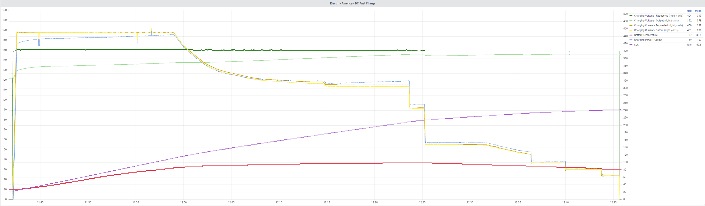 Ford F-150 Lightning PID List to Monitor your Lightning EA_Curve.PNG