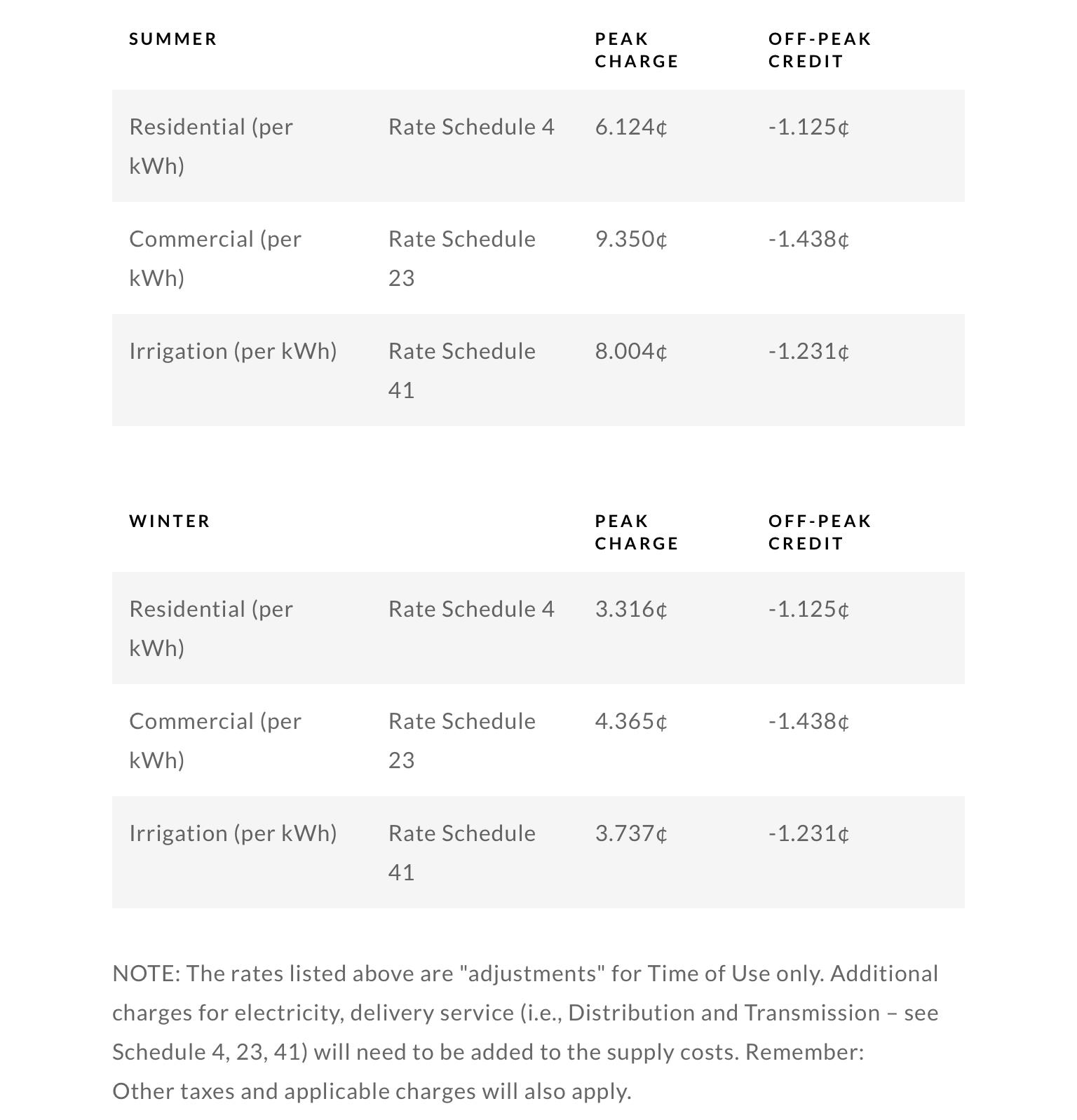 Ford F-150 Lightning What do you pay per kWh at home? EAB75045-E6E6-4106-A85B-CEBA7367AE73