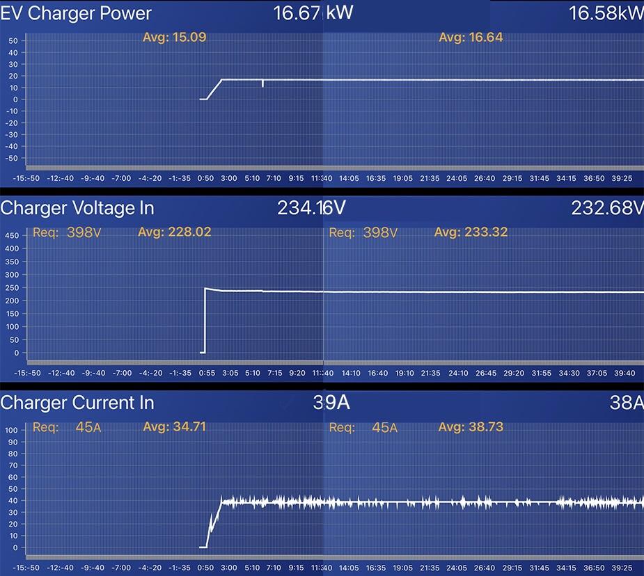 Ford F-150 Lightning Innacurate charge completion estimates with FCSP ED4BFEC9-9BCC-45F8-97C0-2C5D32E050EC