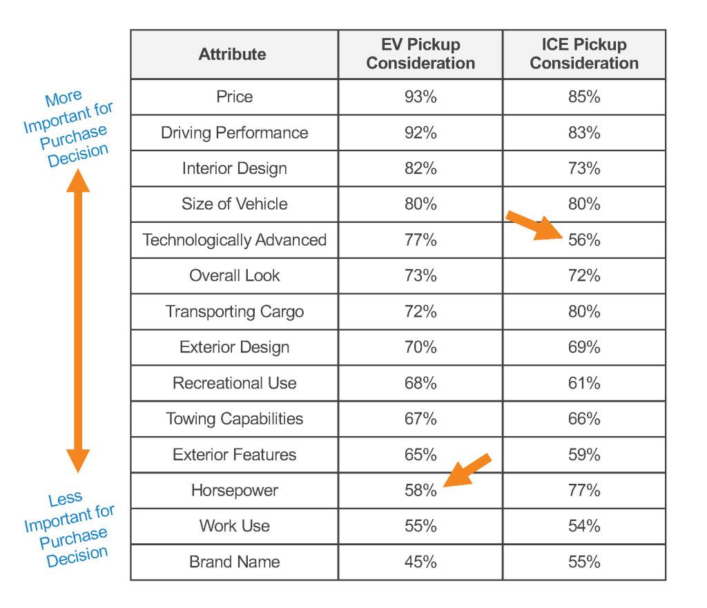 ev-pickup-report-chart-1_page_1-jpg.6893