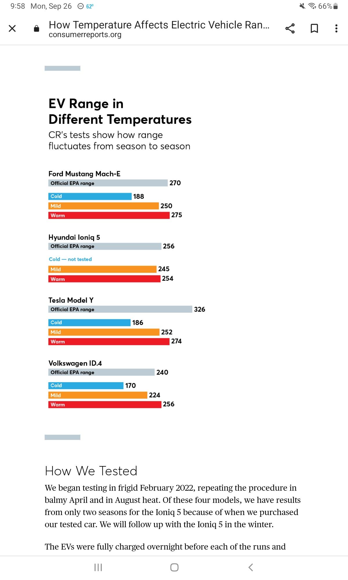 Ford F-150 Lightning Winter / cold weather range loss study results EV range