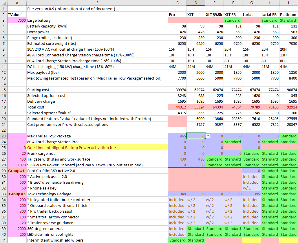 Ford F-150 Lightning Spreadsheet of 2022 Lightning options - Updated 2/11/22 - useful for comparing costs/values of trims and options Example - portion of 0.9 filled-i