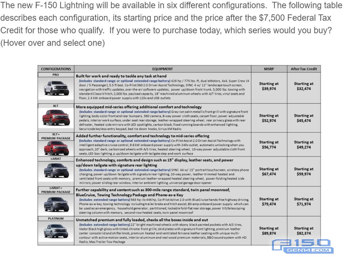 Ford F-150 Lightning Trim Pricing For 2022 F-150 Lightning Revealed in Survey Email! [Before and After Tax Credit] F-150 Lighting Survey Pricing 1