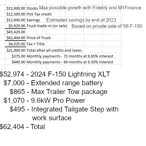 Ford F-150 Lightning How To Configure the Lightning For A Tax Credit F-150 Lightning Prici