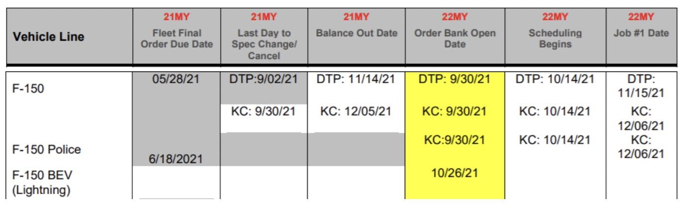 Ford F-150 Lightning October 26 is apparently NOT when 2022 F-150 Lightning ordering begins (order bank opens) F150 Lightning Order Bank Opens October 26