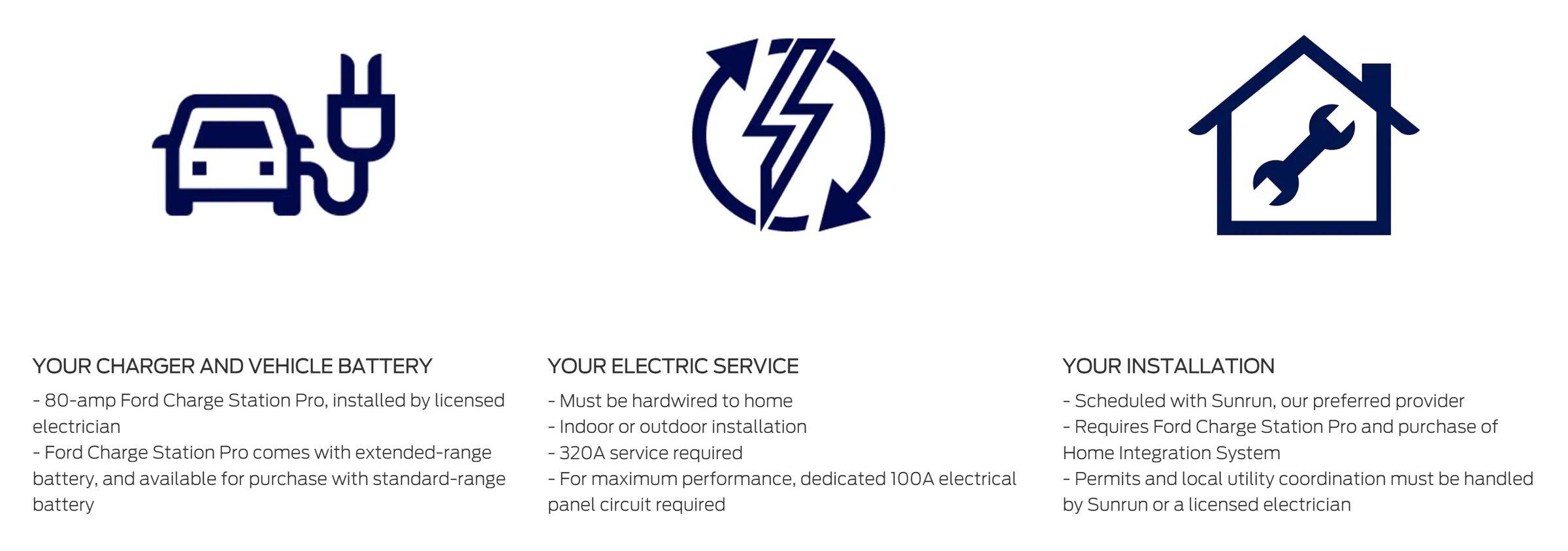 F150L_ElectricServiceRequirements.jpg