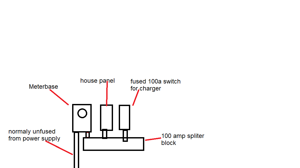 Ford F-150 Lightning Do I need to run new 400 amp service in my house for the Lightning + everything else? ffdsf