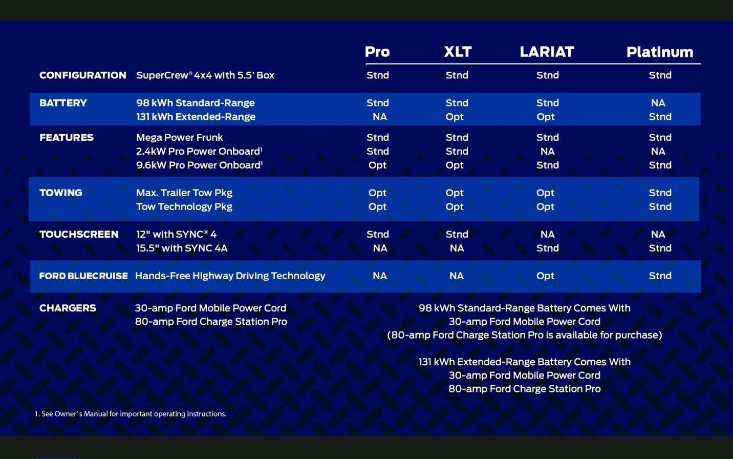 Ford F-150 Lightning F150 Lightning Livestream (12/16) – Q&A, Specs & Infographics fgxr17ux0aowtls-jpe