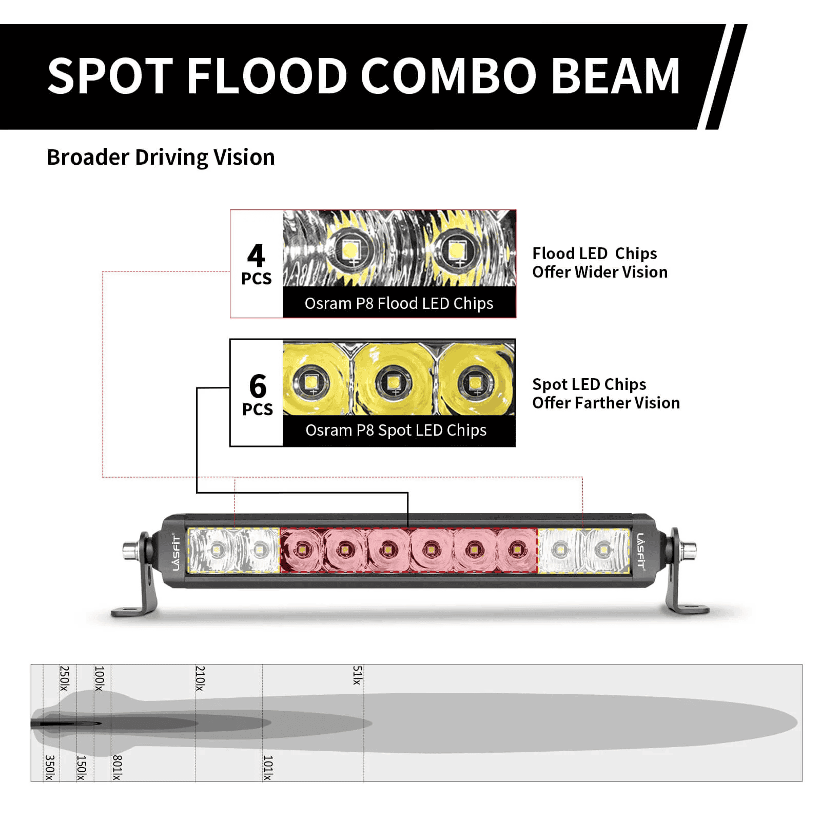 Ford F-150 Lightning Lasfit LED Light Bars - High-Quality Combo Lense Light Bar For Your Budget Flood and Spot Combo Beam