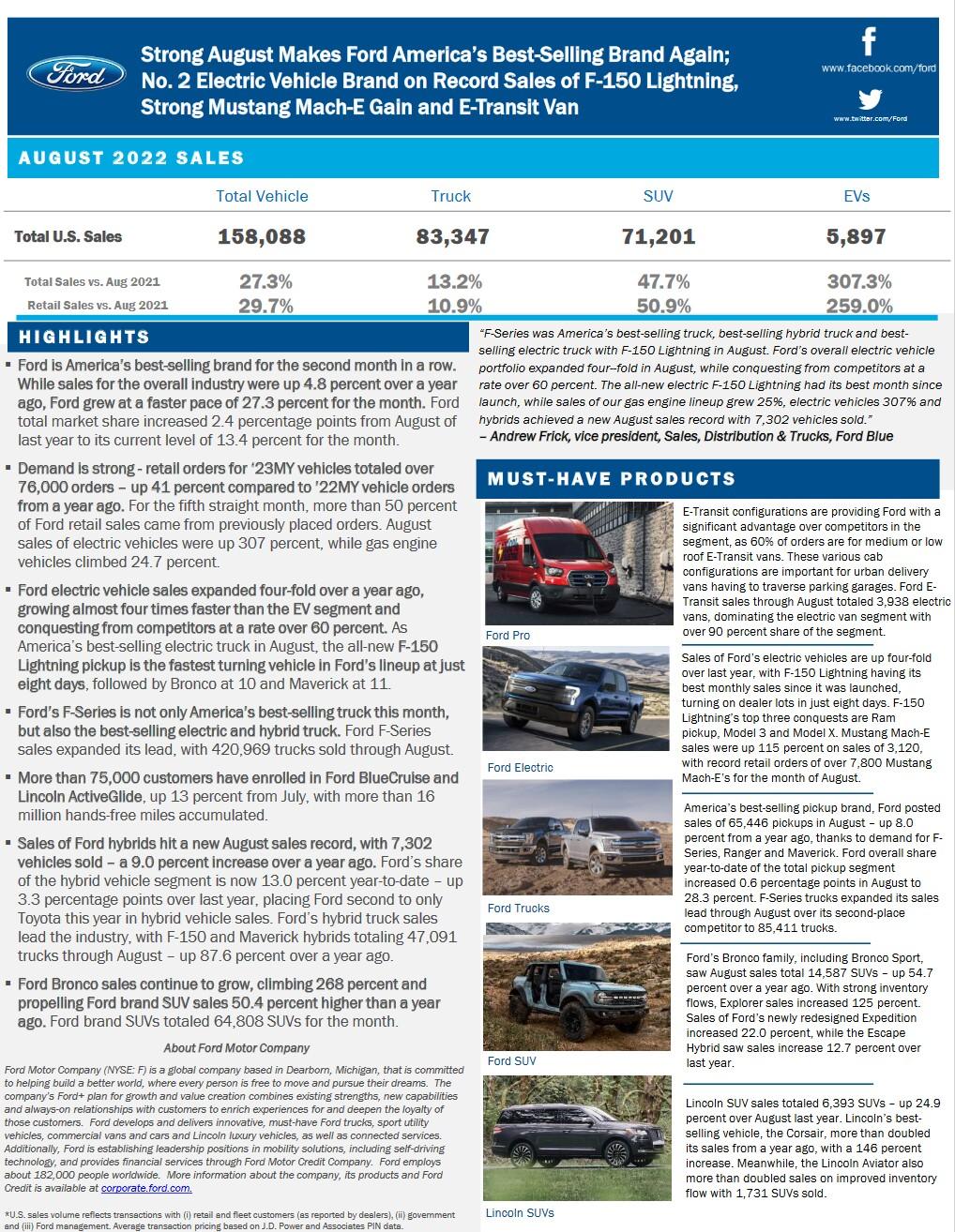 Ford F-150 Lightning 6,842 Lightnings sold so far, 2,373 in July 2022 📊 ford-august-2022-sales-report-summary-