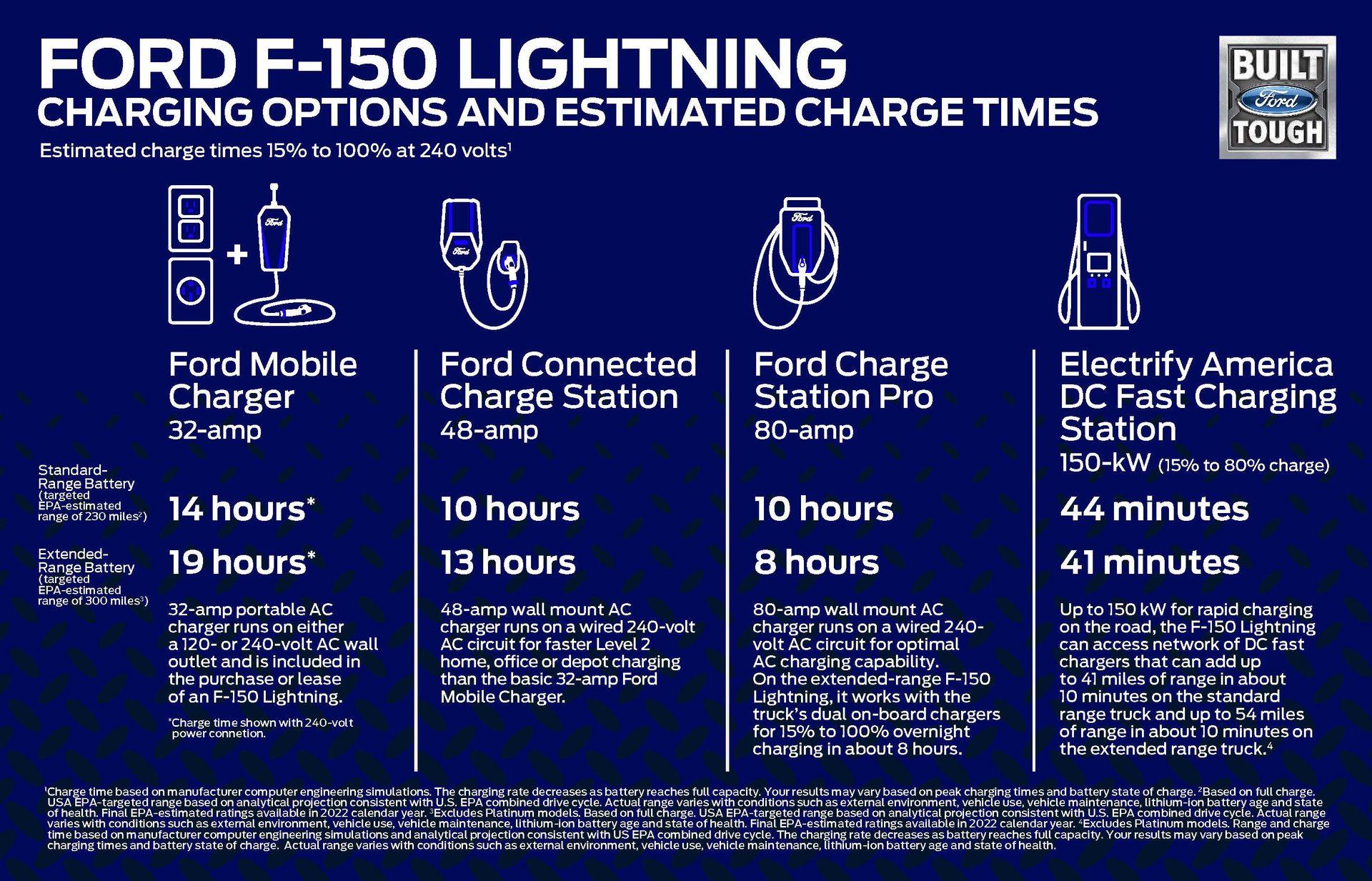 Ford F-150 Lightning Thinking of getting one but not sure if it is worth it ford-f-150-lightning-charging-options-and-estimated-charge-times