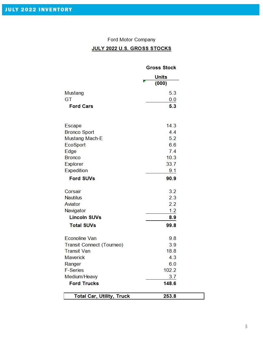 Ford F-150 Lightning 2,173 F-150 Lightnings Were Sold in July 2022 Ford July 2022 Inventory