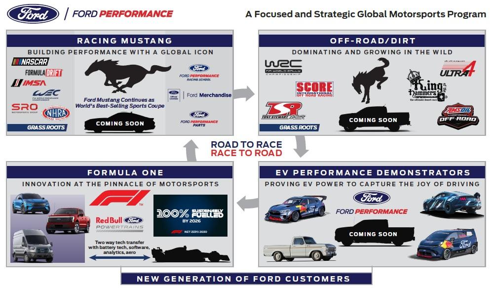 Ford F-150 Lightning Ford Teases Possible F-150 Lightning EV Performance Pickup Concept ford-strategic-global-motorsports-program_100873956_l