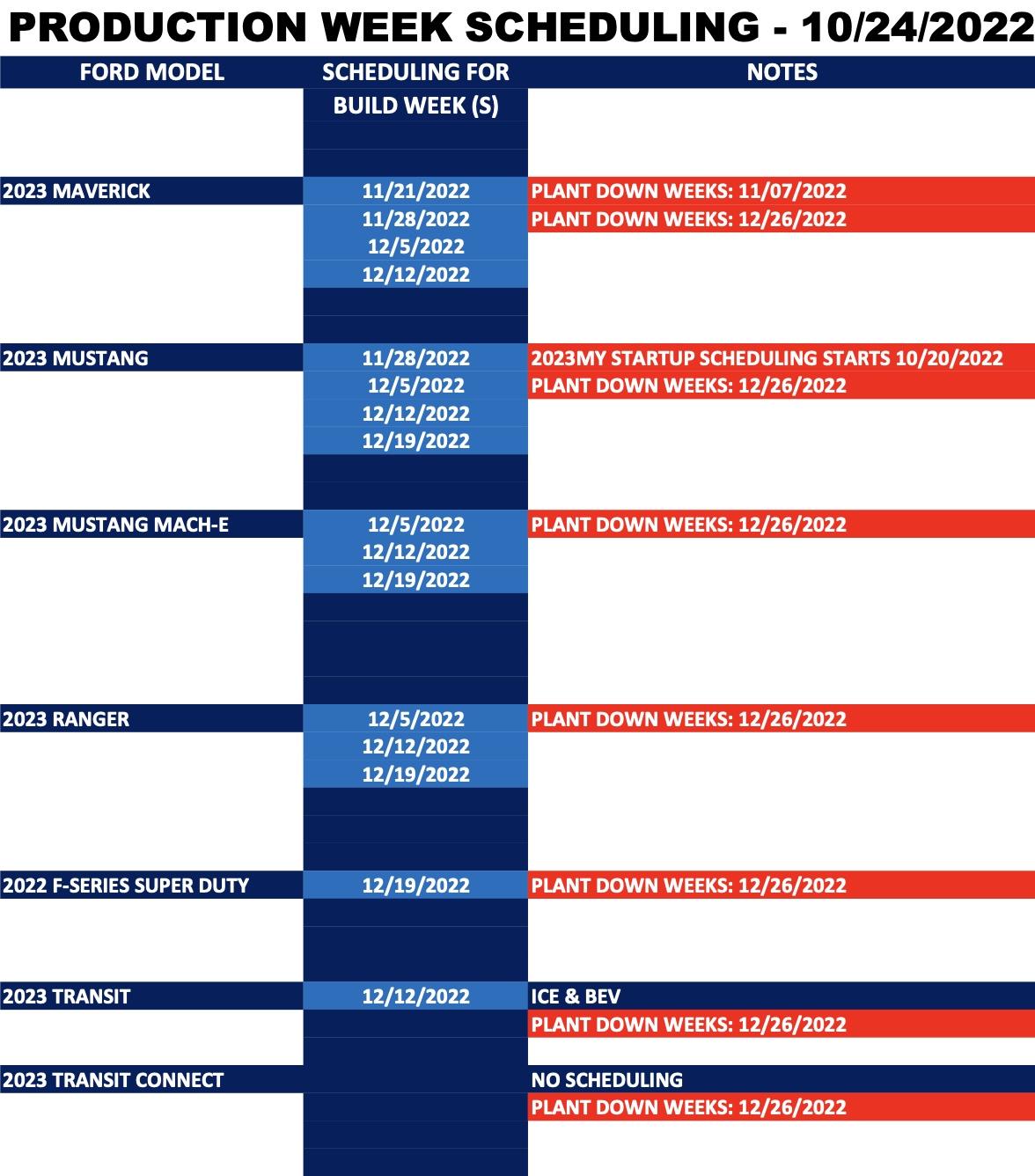 Ford F-150 Lightning ⏰ 2023 F-150 Lightning Scheduling Next Week (10/24) For Production Build Week 11/21 and 11/28 ford vehicles production week schedule 2