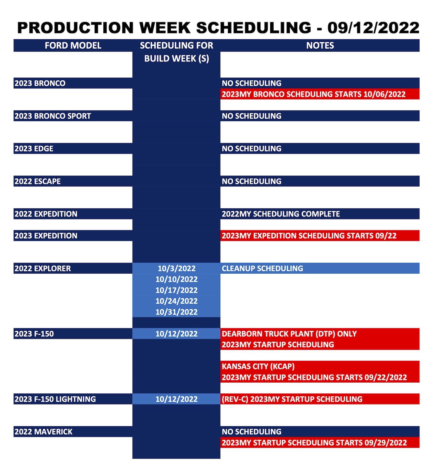 Ford F-150 Lightning ⏰ F-150 Lightning Scheduling This Week (9/12) For Build Week 10/12 Ford_Forums_Production Week Scheduling_2022-09-12_1