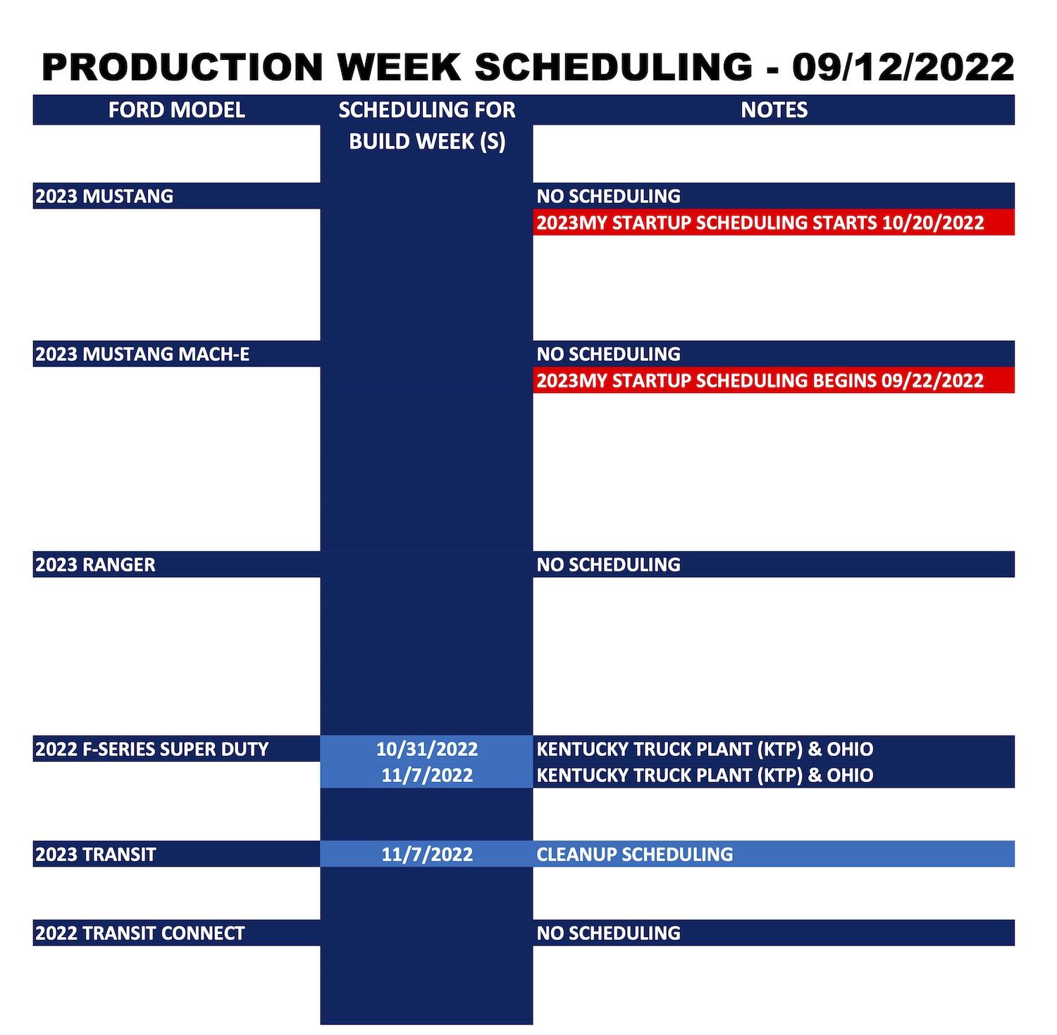 Ford F-150 Lightning ⏰ F-150 Lightning Scheduling This Week (9/12) For Build Week 10/12 Ford_Forums_Production Week Scheduling_2022-09-12_2