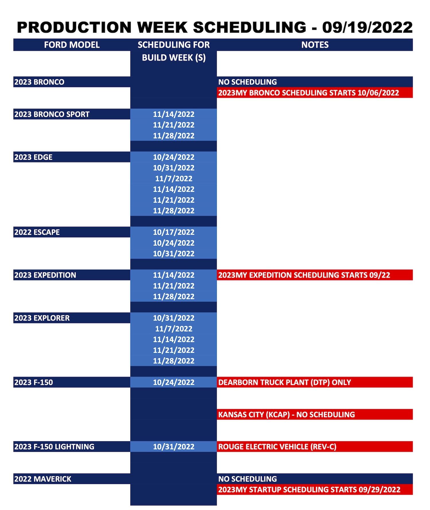 Ford F-150 Lightning ⏰ F-150 Lightning Scheduling This Week (9/19) For Build Week 10/31 Ford_Forums_Production Week Scheduling_2022-09-19_1