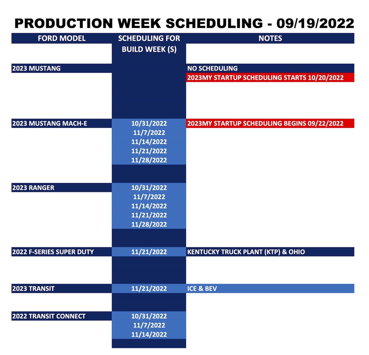 Ford F-150 Lightning ⏰ F-150 Lightning Scheduling This Week (9/19) For Build Week 10/31 Ford_Forums_Production Week Scheduling_2022-09-19_2