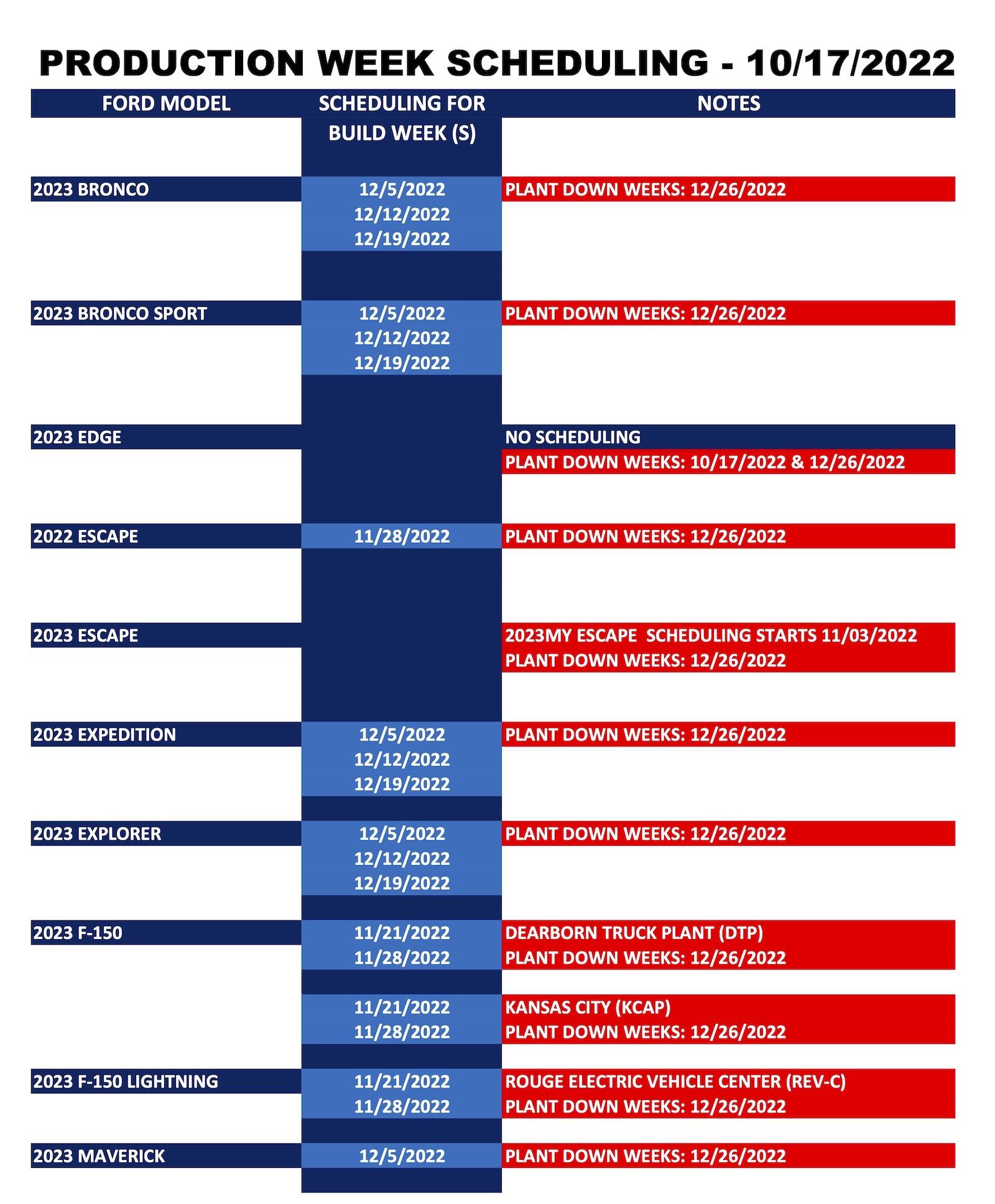 Ford F-150 Lightning ⏰ 2023 F-150 Lightning Scheduling Next Week (10/17) For Production Build Week 11/21 and 11/28 Ford_Forums_Production Week Scheduling_2022-10-17_1