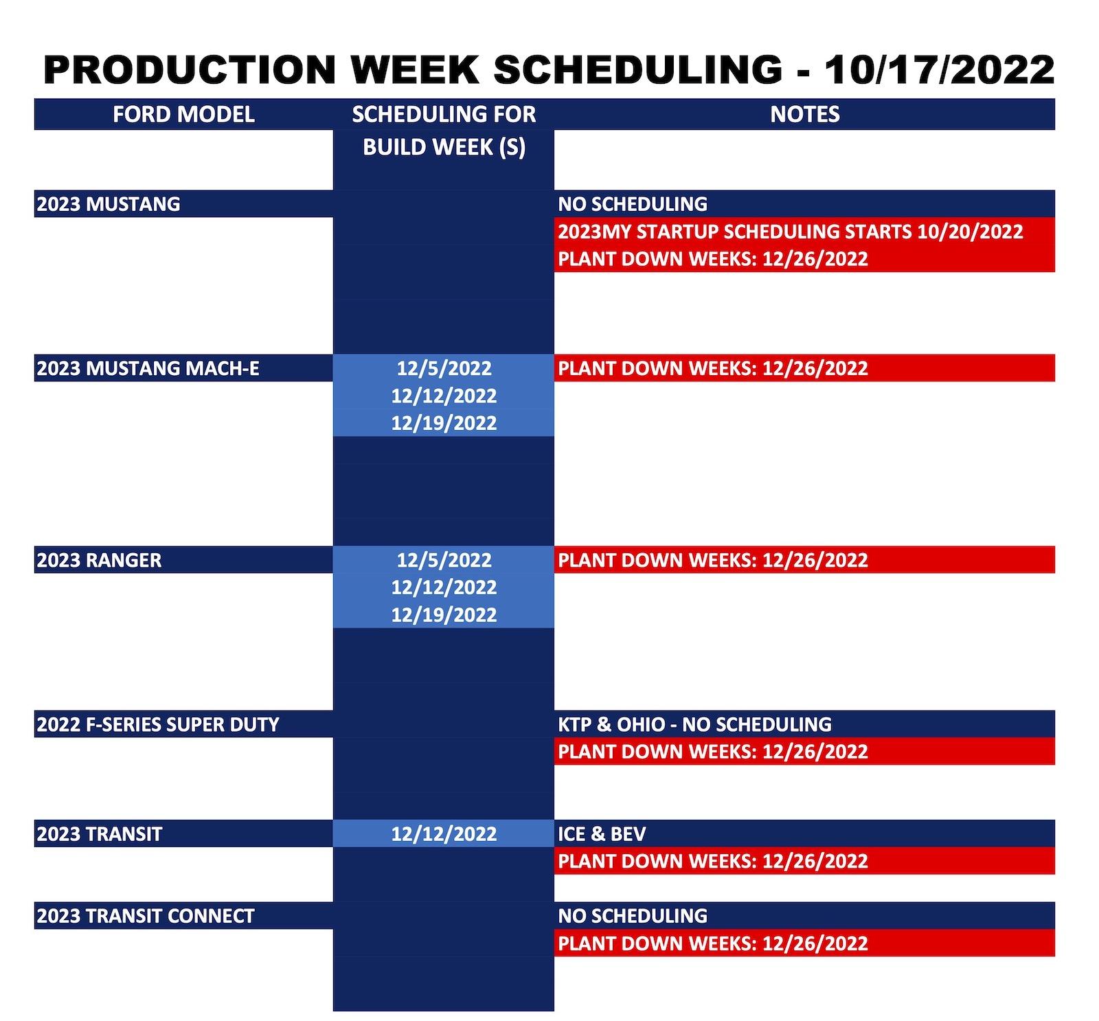 Ford F-150 Lightning ⏰ 2023 F-150 Lightning Scheduling Next Week (10/17) For Production Build Week 11/21 and 11/28 Ford_Forums_Production Week Scheduling_2022-10-17_2