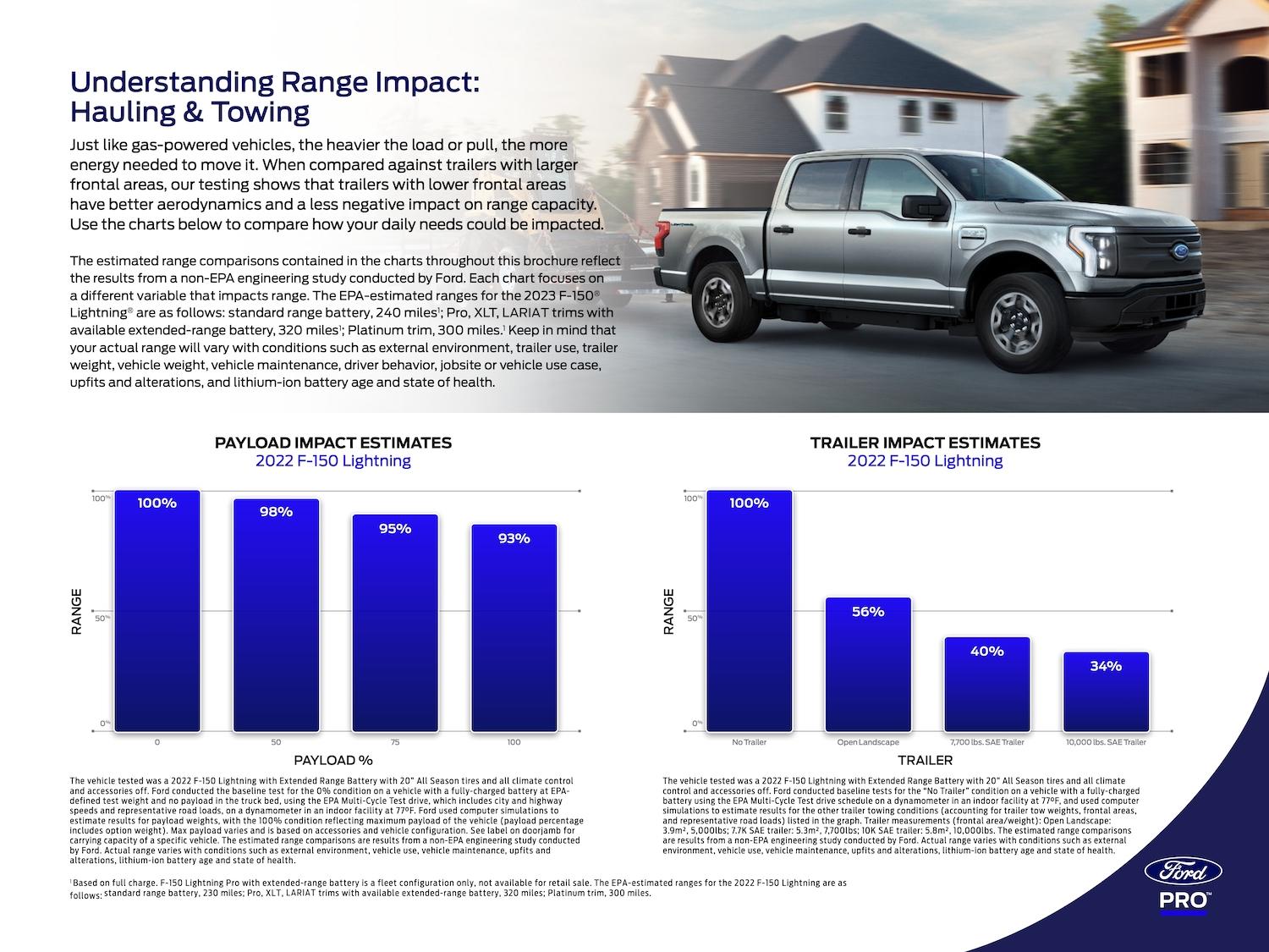 Ford F-150 Lightning Tips to Maximize Your F-150 Lightning Electric Range (Preconditioning, Hauling/Towing, Driving Tools) Ford_Pro_F150_Lightning_Guide_page_05