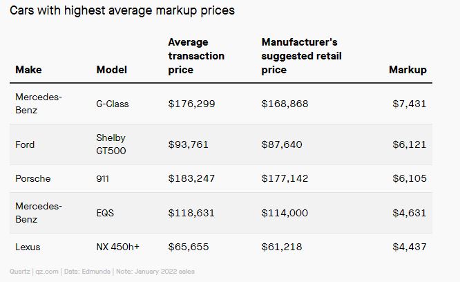 Ford F-150 Lightning The Future Trend = MSRP + ADM High ADM.JPG