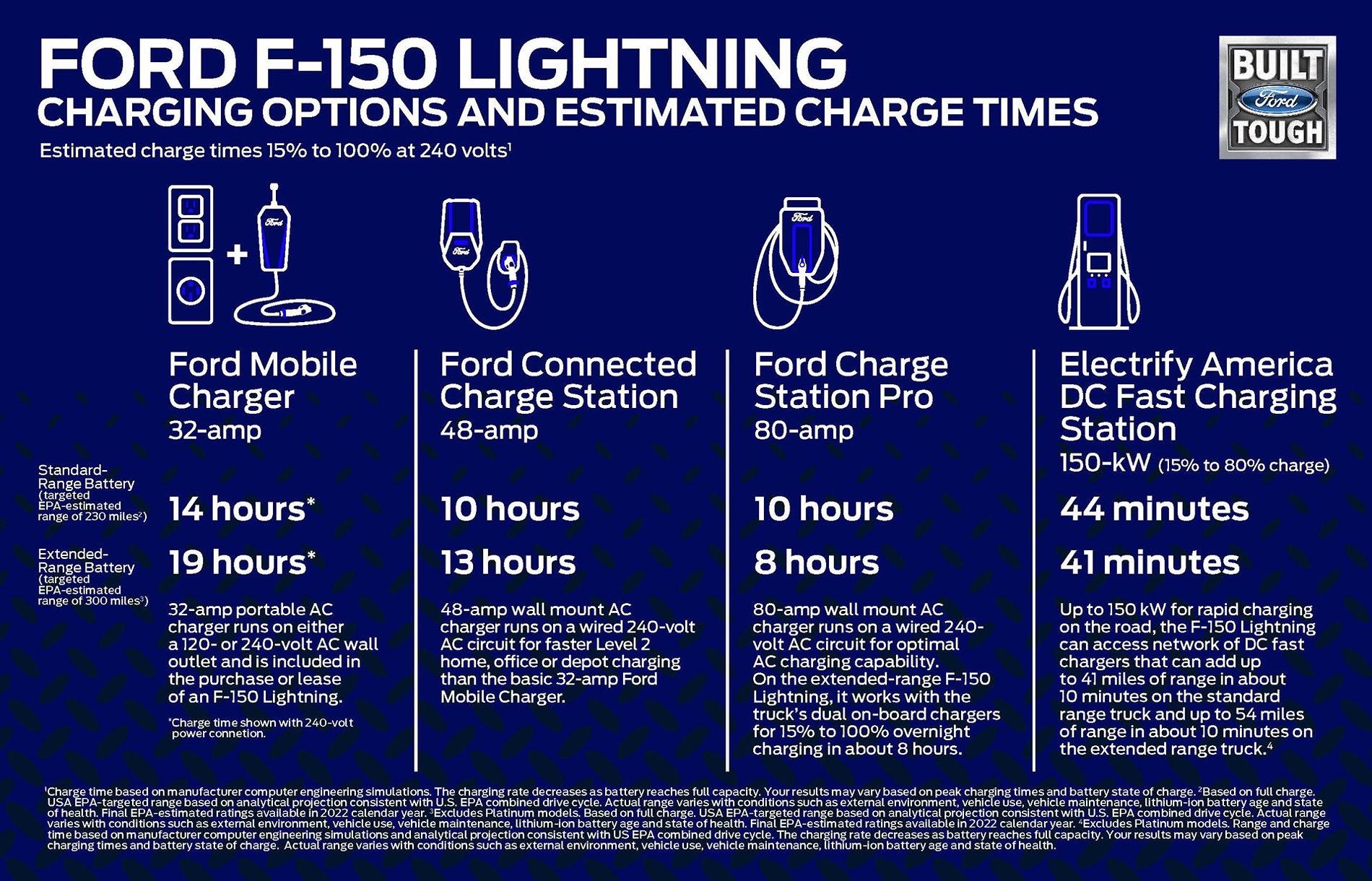 Ford F-150 Lightning Charging IMG_0442