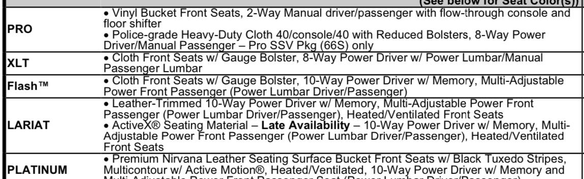 Ford F-150 Lightning ALL the CHANGES to the 2024 Ford F-150 LIGHTNING IMG_2551