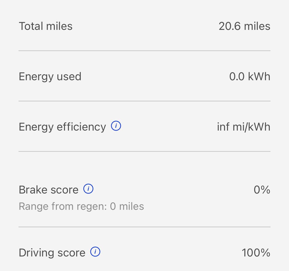 Ford F-150 Lightning New efficiency record… lol IMG_2571