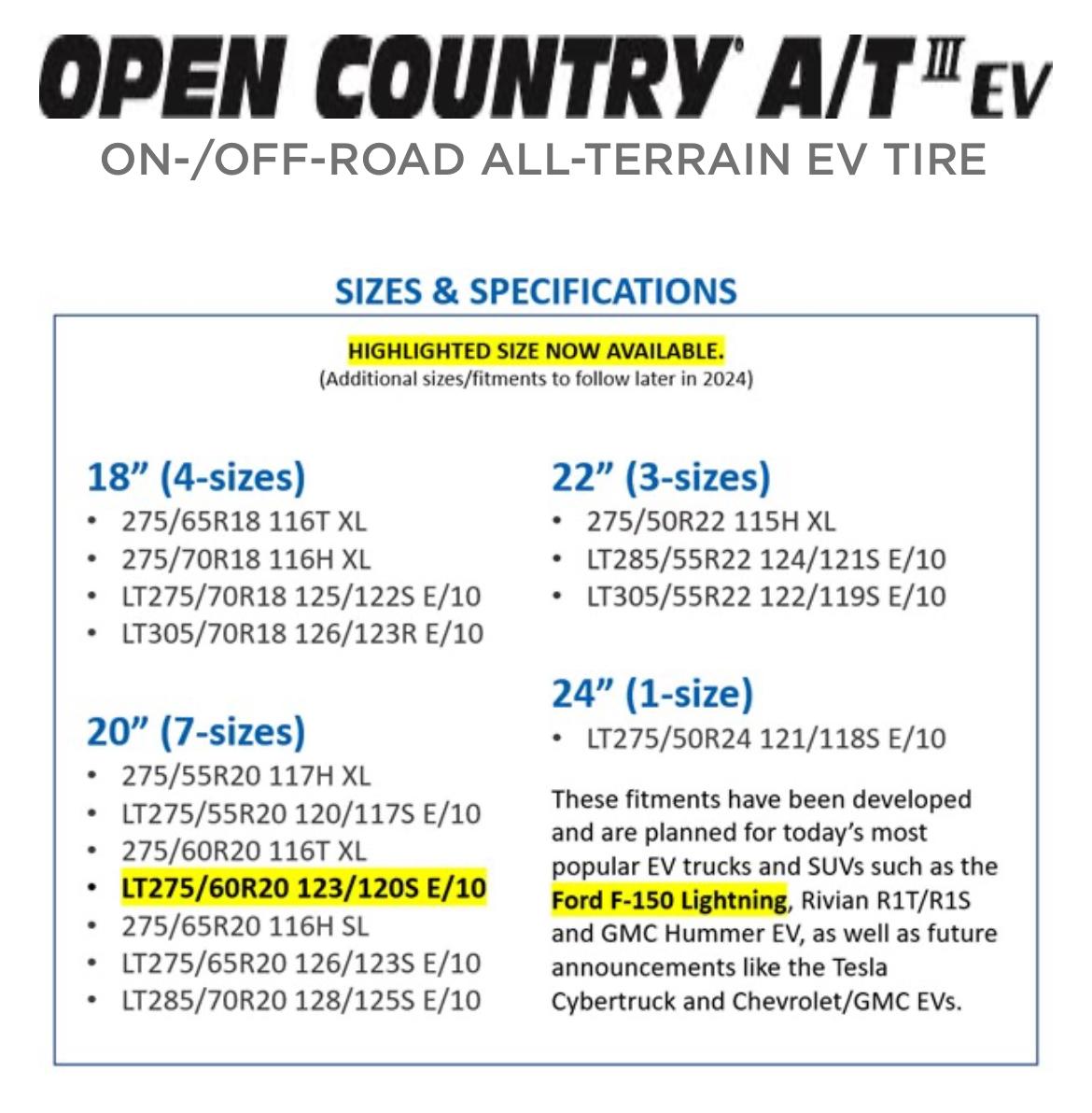 Ford F-150 Lightning Toyo Open Country A/T III EV Tires Launched: Charge Up Your Adventure IMG_2590