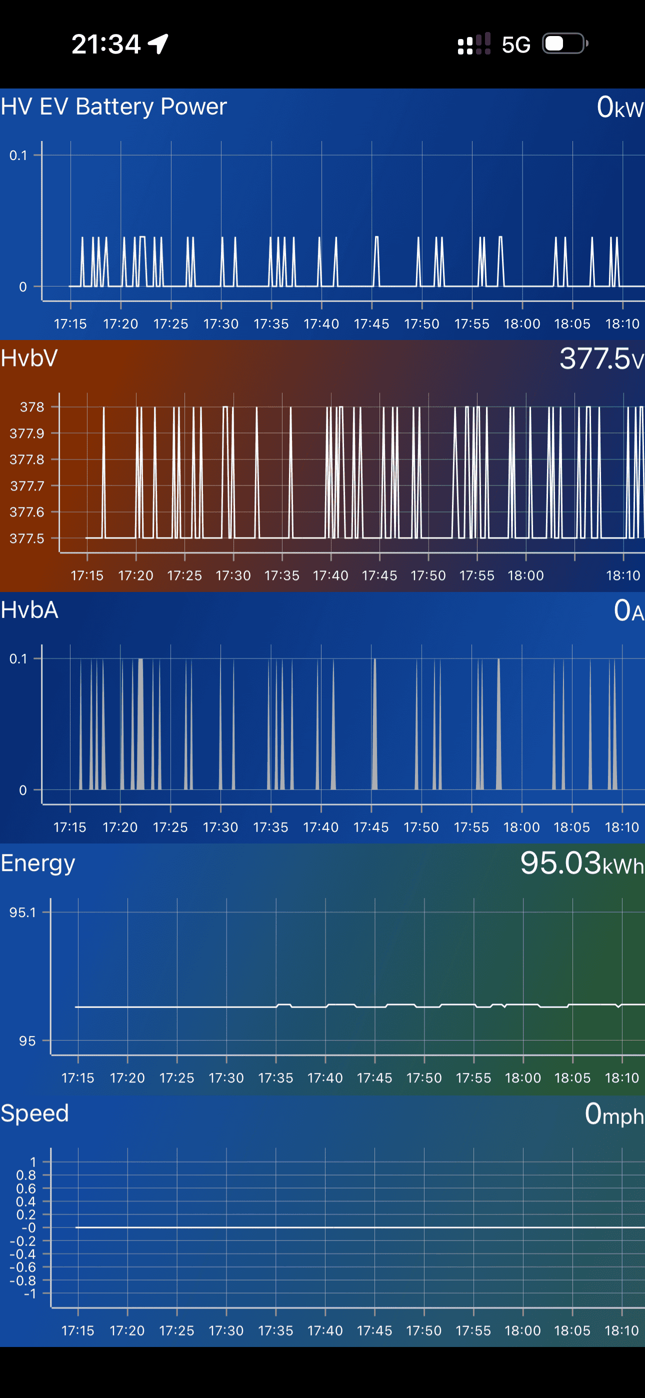 Ford F-150 Lightning Car Scanner App Template (For Real-Time Charging, Battery and Range Telemetry) IMG_3179.PNG