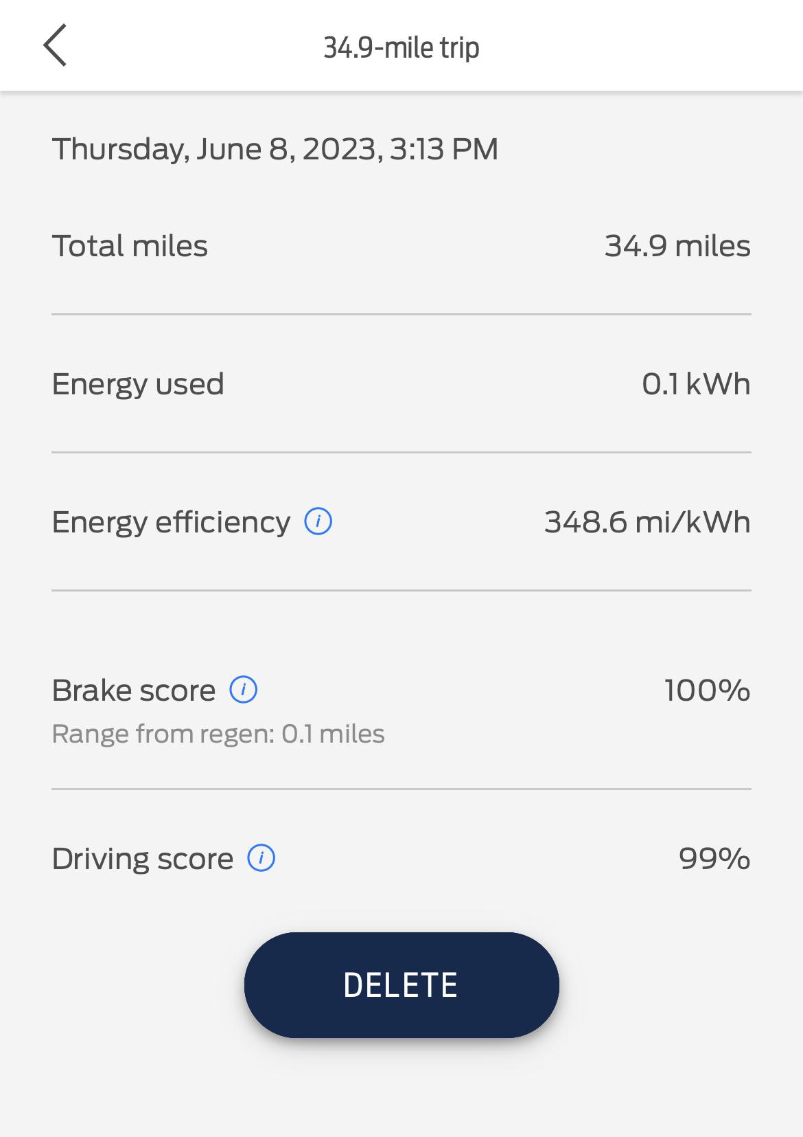 Ford F-150 Lightning The Efficiency I’m getting is amazing! IMG_4475