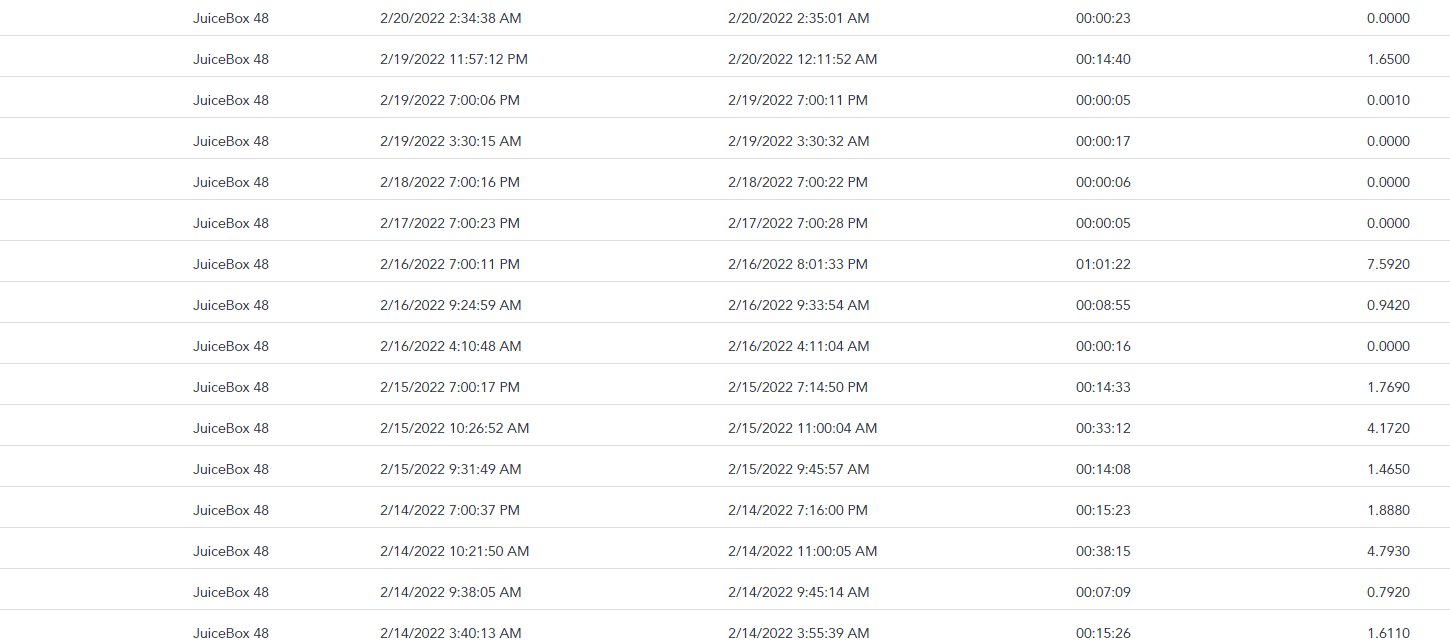 Ford F-150 Lightning Home Charging Costs for Businesses JuiceBox data.PNG